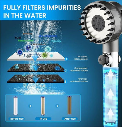 THE FILTERED SHOWERHEAD